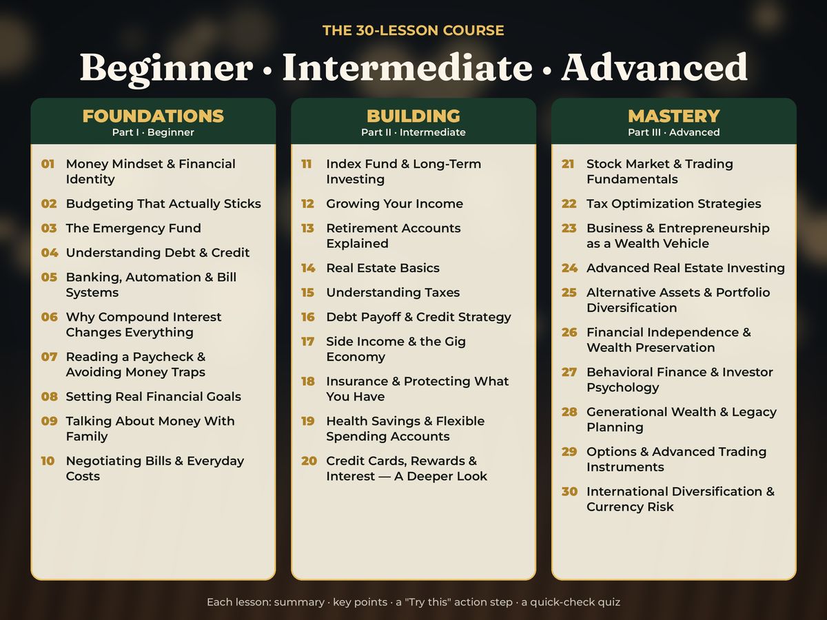 The 30-lesson course: Foundations, Building and Mastery lesson list